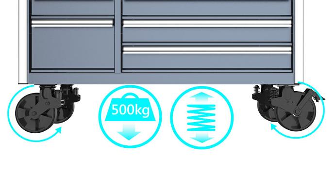 Spring Castors Used in Machan Tool Storage Cabinets